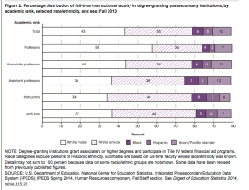 Characteristics of full-time faculty